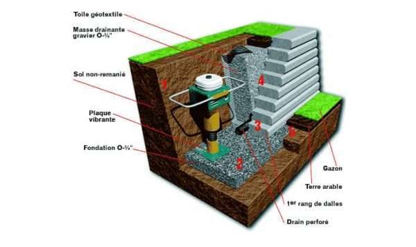 Drain Perforé/ Pied – Image 3